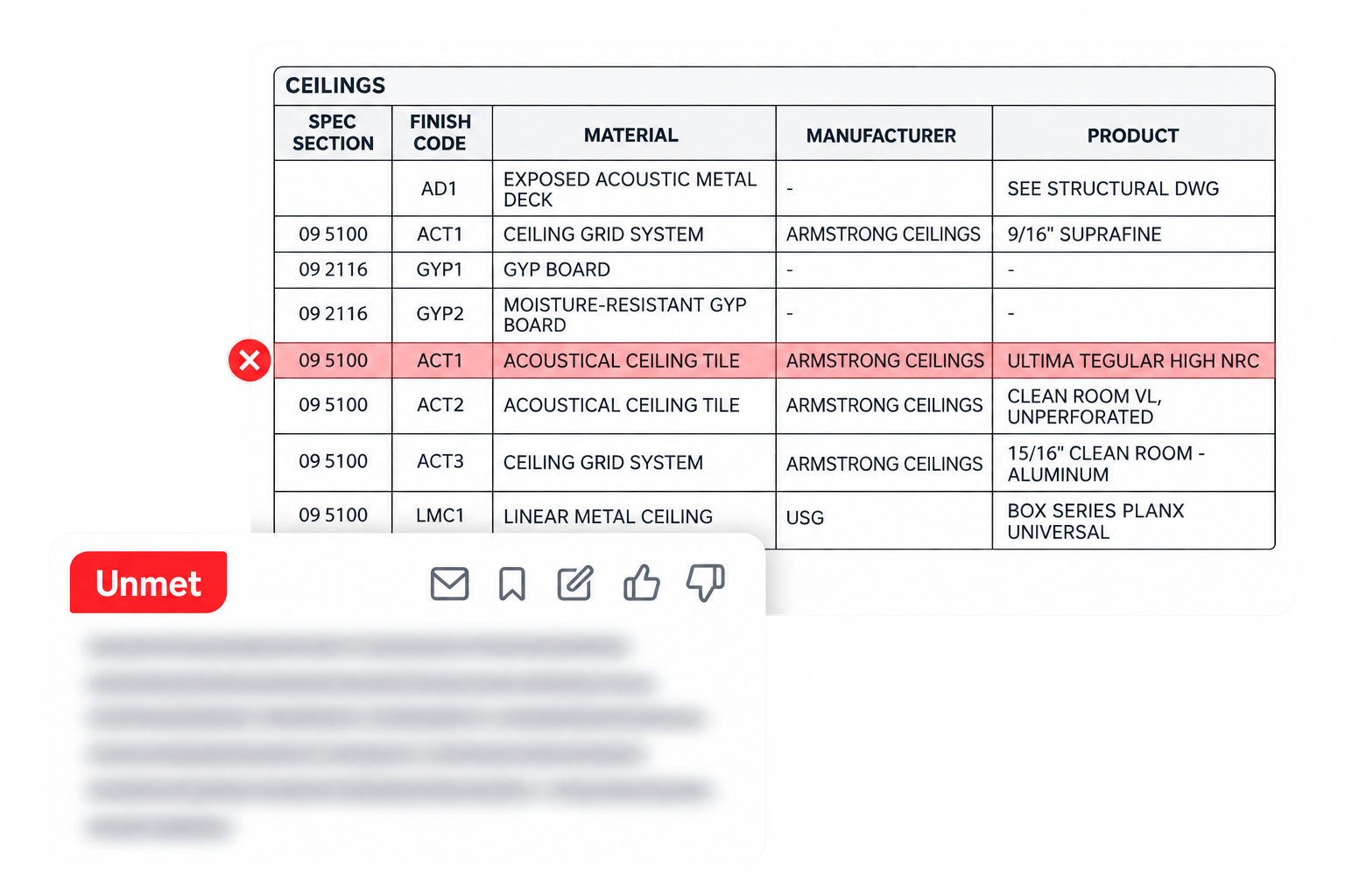 Specification table with an Unmet requirement flagged in red and a detail card linked to it